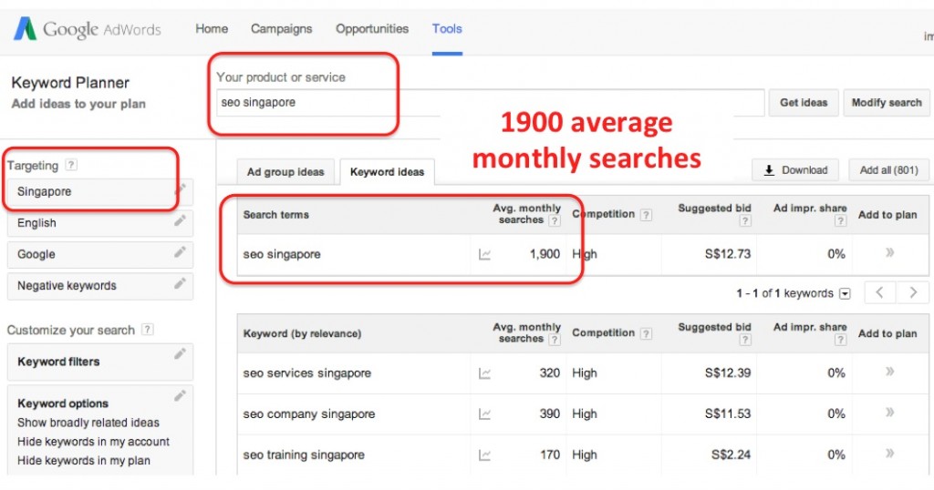 As per Google Adwords Keyword Planner, keyword “SEO Singapore” has an average monthly searches of 1900.