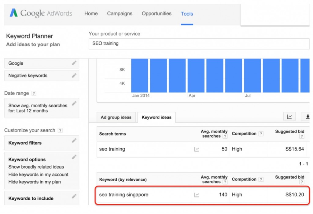 Keyword "SEO Training Singapore" has 140 average monthly search and cost $10.20 per click.