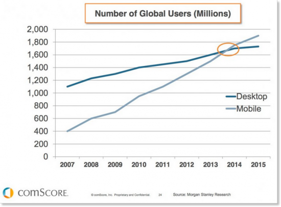 Mobile-vs-desktop-users-stats