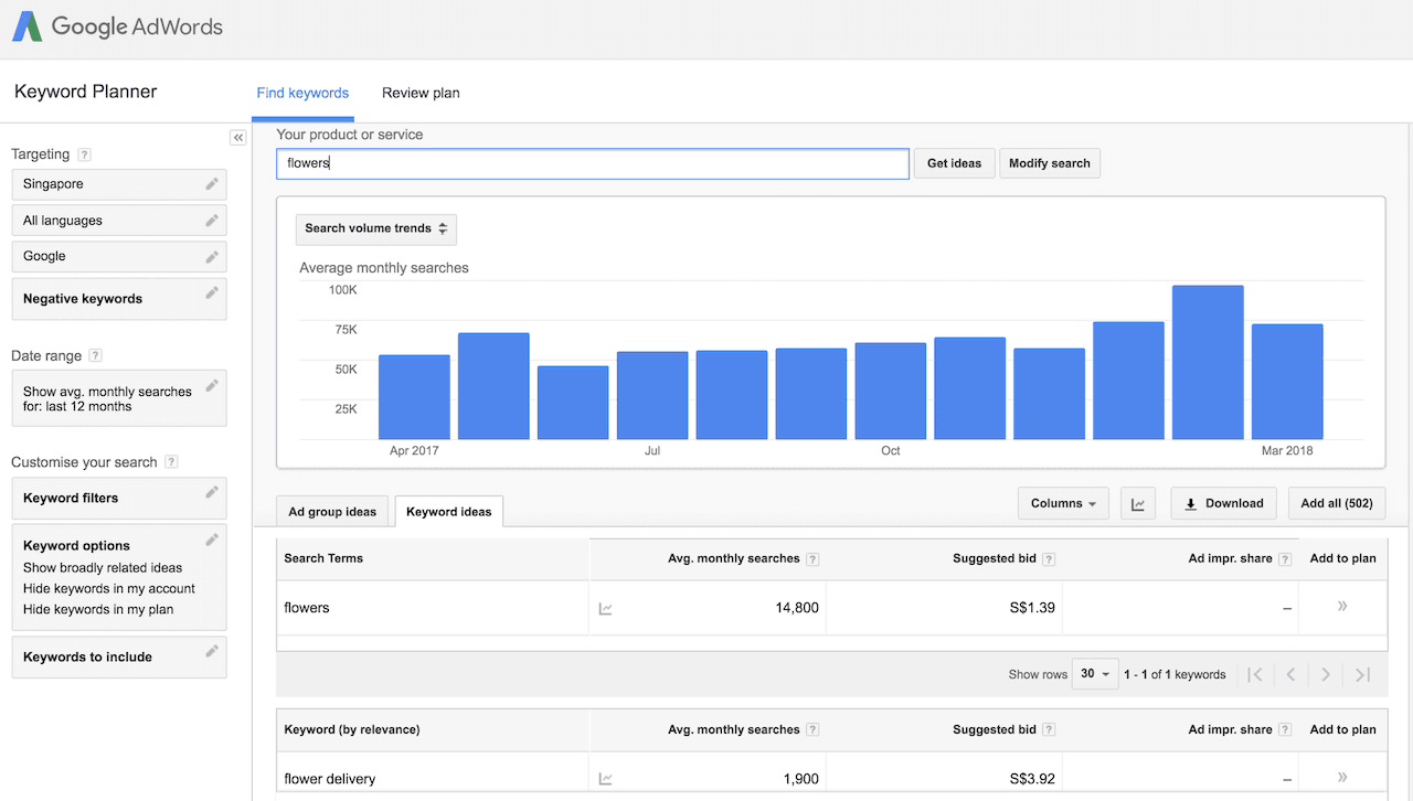 Search Engine Marketing