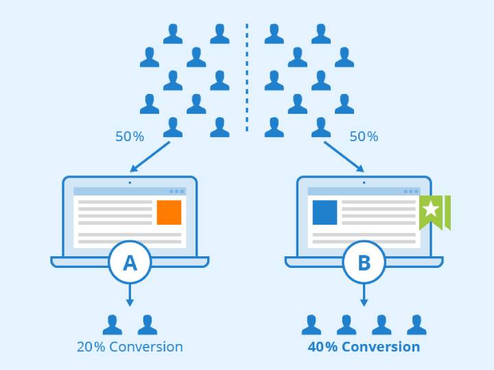 Tips for a more effective A/B testing