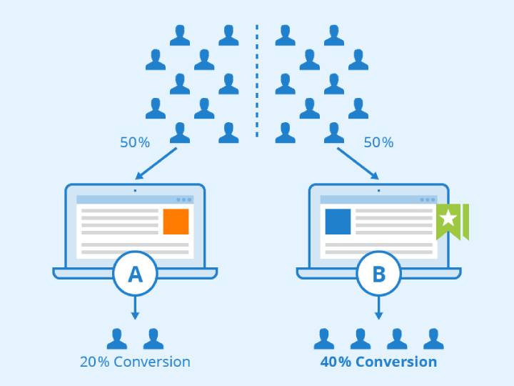 Tips for a more effective A/B testing