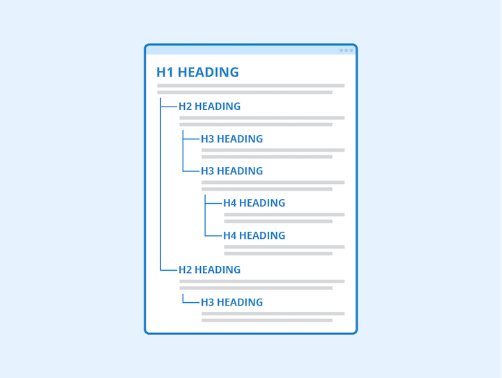 Outline your structure using header tags