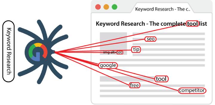 Google understands pages better
