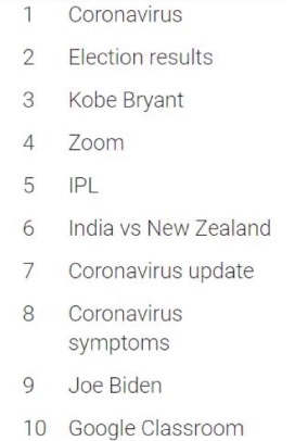 Statistics countries