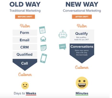 conversational AI
