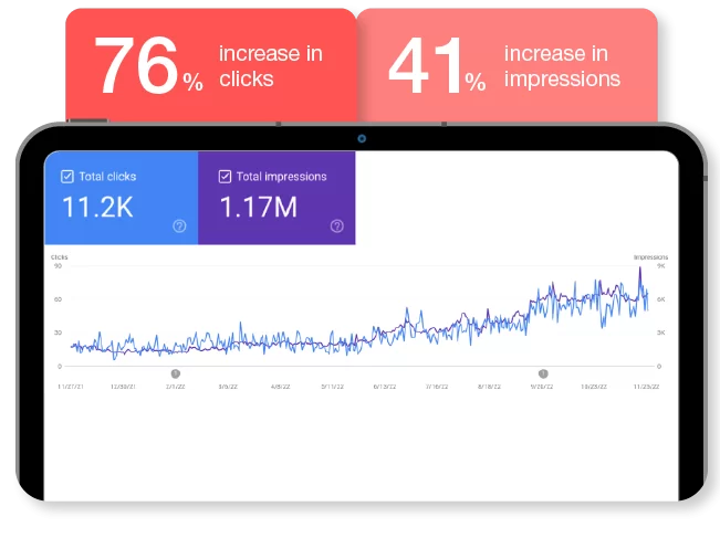 SEO Case Study