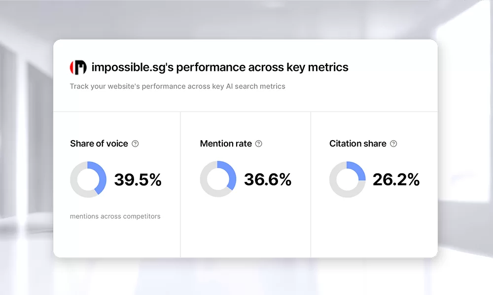 Key AI Visibility Metrics Overview