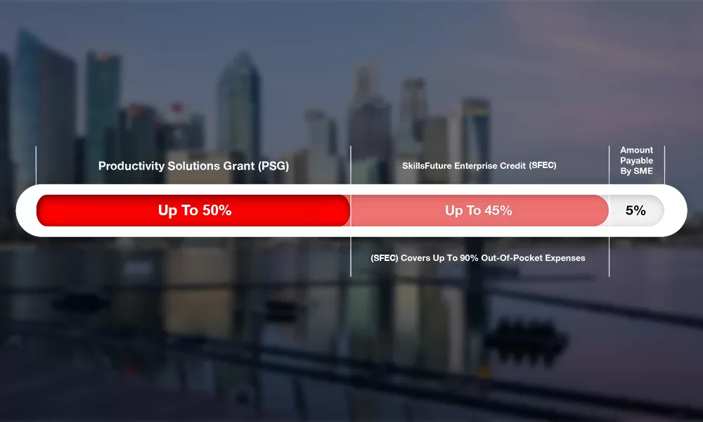 PSG Grant & SFEC Eligible